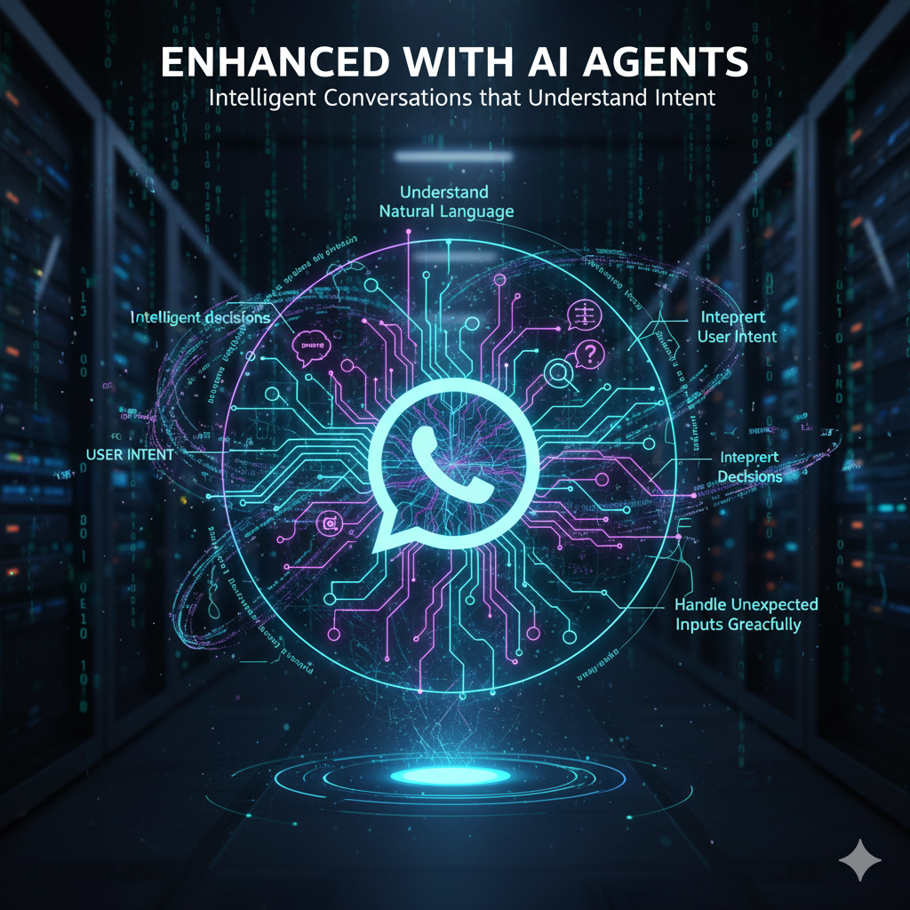 Intelligent Conversations that Understand Intent