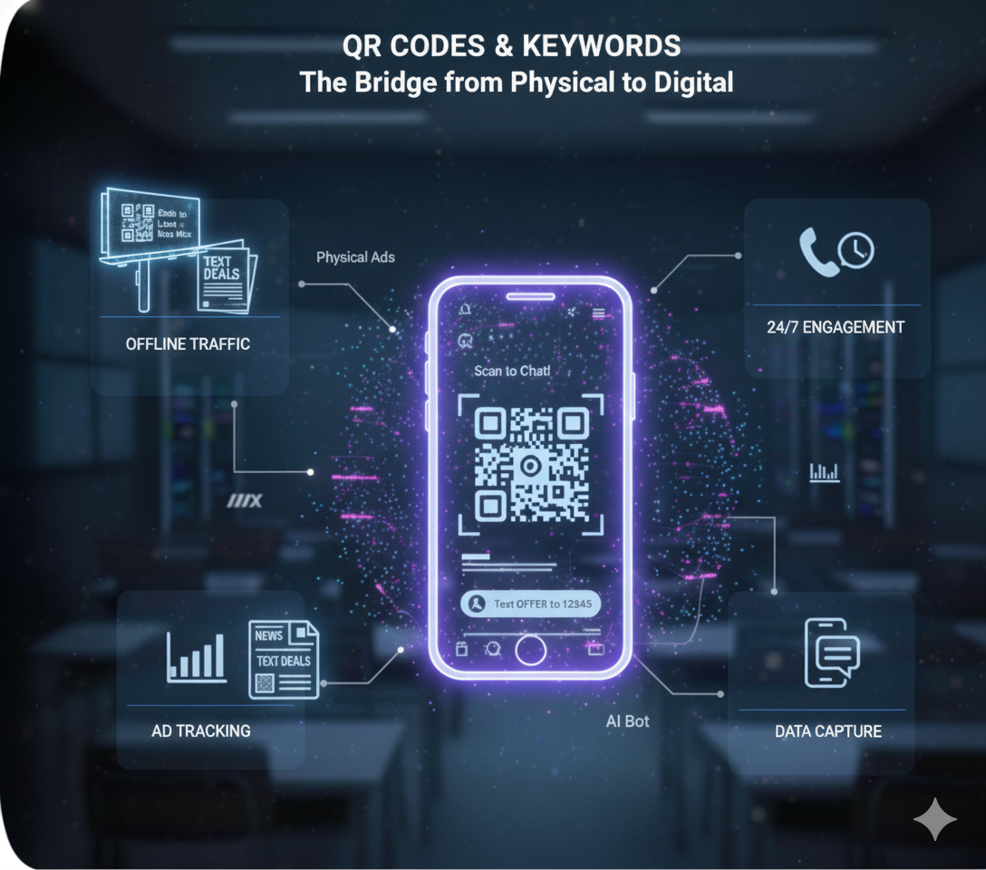 The Bridge from Physical to Digital